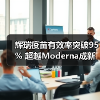 辉瑞疫苗有效率突破95% 超越Moderna成新标杆(图3) 辉瑞疫苗有效率突破95% 超越Moderna成新标杆(图3)