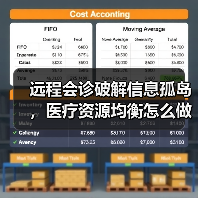 远程会诊破解信息孤岛,医疗资源均衡怎么做?(图3) 远程会诊破解信息孤岛,医疗资源均衡怎么做?(图3)