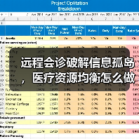 远程会诊破解信息孤岛,医疗资源均衡怎么做?(图4) 远程会诊破解信息孤岛,医疗资源均衡怎么做?(图4)