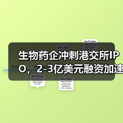 生物药企冲刺港交所IPO,2-3亿美元融资加速研发布局?(图2) 生物药企冲刺港交所IPO,2-3亿美元融资加速研发布局?(图2)