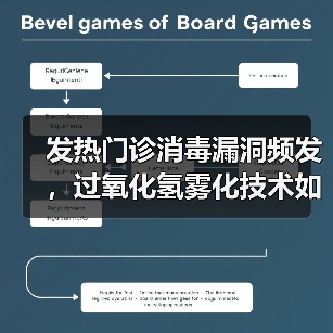 发热门诊消毒漏洞频发,过氧化氢雾化技术如何破局?(图1) 发热门诊消毒漏洞频发,过氧化氢雾化技术如何破局?(图1)