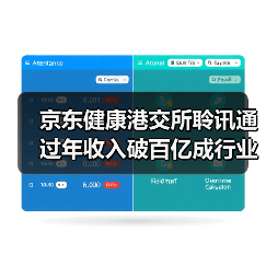 京东健康港交所聆讯通过年收入破百亿成行业首家(图4) 京东健康港交所聆讯通过年收入破百亿成行业首家(图4)