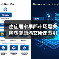 癌症居家早筛市场爆发 诺辉健康港交所递表引关注(图4) 癌症居家早筛市场爆发 诺辉健康港交所递表引关注(图4)