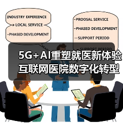 5G+AI重塑就医新体验 互联网医院数字化转型揭秘(图3) 5G+AI重塑就医新体验 互联网医院数字化转型揭秘(图3)