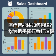 医疗智能体如何构建?华为携手懂行者打造健康中国数字底座(图2) 医疗智能体如何构建?华为携手懂行者打造健康中国数字底座(图2)