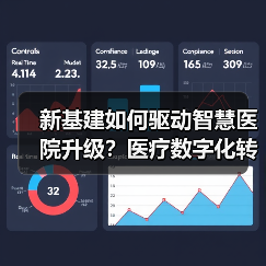 新基建如何驱动智慧医院升级?医疗数字化转型关键在哪儿(图1) 新基建如何驱动智慧医院升级?医疗数字化转型关键在哪儿(图1)
