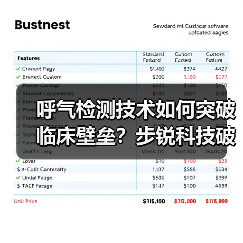呼气检测技术如何突破临床壁垒?步锐科技破解难题(图2) 呼气检测技术如何突破临床壁垒?步锐科技破解难题(图2)
