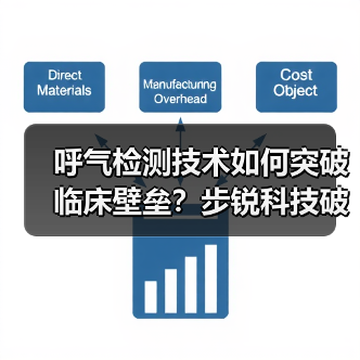 呼气检测技术如何突破临床壁垒?步锐科技破解难题(图4) 呼气检测技术如何突破临床壁垒?步锐科技破解难题(图4)