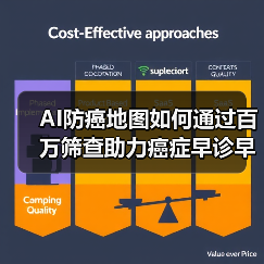 AI防癌地图如何通过百万筛查助力癌症早诊早治?(图4) AI防癌地图如何通过百万筛查助力癌症早诊早治?(图4)