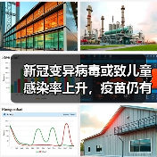新冠变异病毒或致儿童感染率上升,疫苗仍有效吗?(图3) 新冠变异病毒或致儿童感染率上升,疫苗仍有效吗?(图3)