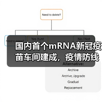 国内首个mRNA新冠疫苗车间建成,疫情防线能否抵御新变种?(图3) 国内首个mRNA新冠疫苗车间建成,疫情防线能否抵御新变种?(图3)