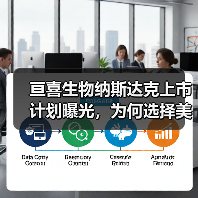 亘喜生物纳斯达克上市计划曝光,为何选择美股?(图4) 亘喜生物纳斯达克上市计划曝光,为何选择美股?(图4)