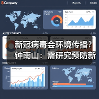 新冠病毒会环境传播?钟南山:需研究预防新对策(图1) 新冠病毒会环境传播?钟南山:需研究预防新对策(图1)