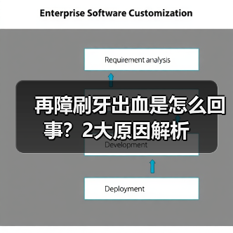 再障刷牙出血是怎么回事?2大原因解析(图3) 再障刷牙出血是怎么回事?2大原因解析(图3)