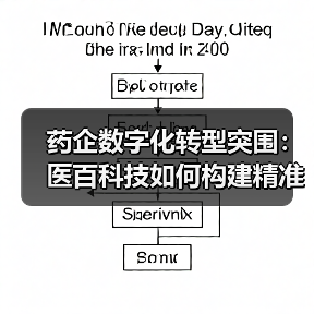 药企数字化转型突围:医百科技如何构建精准营销体系?(图4) 药企数字化转型突围:医百科技如何构建精准营销体系?(图4)