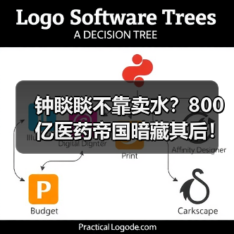 钟睒睒不靠卖水?800亿医药帝国暗藏其后!(图3) 钟睒睒不靠卖水?800亿医药帝国暗藏其后!(图3)