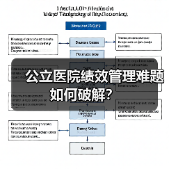 公立医院绩效管理难题如何破解？（图4）
