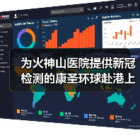 为火神山医院提供新冠检测的康圣环球赴港上市(图3) 为火神山医院提供新冠检测的康圣环球赴港上市(图3)