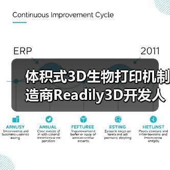 体积式3D生物打印机制造商Readily3D开发人类胰腺活体模型（图2）