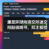 康圣环球向港交所递交招股说明书,拟主板挂牌上市(图3) 康圣环球向港交所递交招股说明书,拟主板挂牌上市(图3)