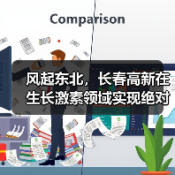 风起东北,长春高新在生长激素领域实现绝对领先!(图3) 风起东北,长春高新在生长激素领域实现绝对领先!(图3)