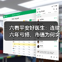 六看平安好医生:连续六年亏损,市值为何突破千亿?(图4) 六看平安好医生:连续六年亏损,市值为何突破千亿?(图4)