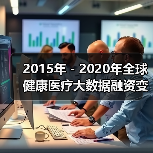 2015年-2020年全球健康医疗大数据融资变化趋势分析(图1) 2015年-2020年全球健康医疗大数据融资变化趋势分析(图1)