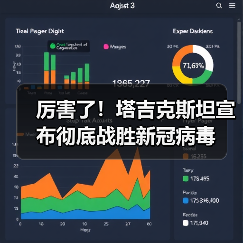 厉害了!塔吉克斯坦宣布彻底战胜新冠病毒(图1) 厉害了!塔吉克斯坦宣布彻底战胜新冠病毒(图1)