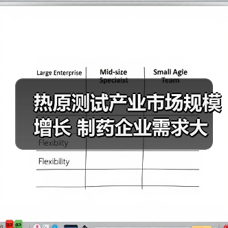 热原测试产业市场规模增长 制药企业需求大(图1) 热原测试产业市场规模增长 制药企业需求大(图1)