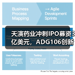 天演药业冲刺IPO募资3亿美元,ADG106创新药布局中美临床(图4) 天演药业冲刺IPO募资3亿美元,ADG106创新药布局中美临床(图4)