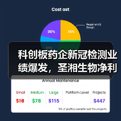 科创板药企新冠检测业绩爆发,圣湘生物净利暴增107倍(图3) 科创板药企新冠检测业绩爆发,圣湘生物净利暴增107倍(图3)