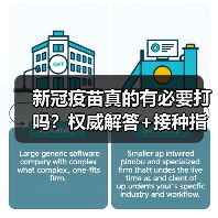 新冠疫苗真的有必要打吗?权威解答+接种指南(图4) 新冠疫苗真的有必要打吗?权威解答+接种指南(图4)