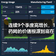 连续9个季度高增长,1药网的价值根源到底在什么地方?(图2) 连续9个季度高增长,1药网的价值根源到底在什么地方?(图2)