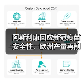 阿斯利康回应新冠疫苗安全性,欧洲产量再削减!(图3) 阿斯利康回应新冠疫苗安全性,欧洲产量再削减!(图3)