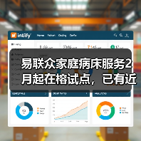 易联众家庭病床服务2月起在榕试点,已有近百患者申请(图1) 易联众家庭病床服务2月起在榕试点,已有近百患者申请(图1)