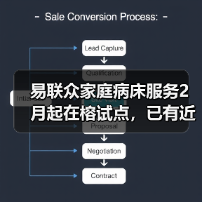 易联众家庭病床服务2月起在榕试点,已有近百患者申请(图3) 易联众家庭病床服务2月起在榕试点,已有近百患者申请(图3)