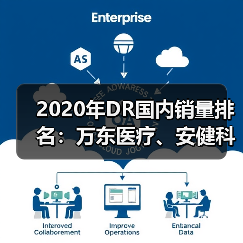 2020年DR国内销量排名:万东医疗、安健科技领跑(图2) 2020年DR国内销量排名:万东医疗、安健科技领跑(图2)