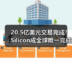 20.5亿美元交易完成!Silicon成全球唯一完成研发到制造的计算机制药公司(图2) 20.5亿美元交易完成!Silicon成全球唯一完成研发到制造的计算机制药公司(图2)