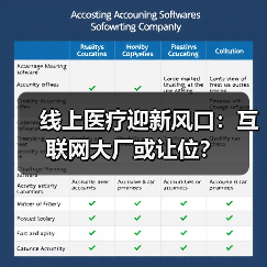 线上医疗迎新风口:互联网大厂或让位?(图1) 线上医疗迎新风口:互联网大厂或让位?(图1)