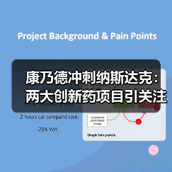 康乃德冲刺纳斯达克:两大创新药项目引关注(图3) 康乃德冲刺纳斯达克:两大创新药项目引关注(图3)