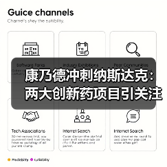 康乃德冲刺纳斯达克:两大创新药项目引关注(图4) 康乃德冲刺纳斯达克:两大创新药项目引关注(图4)