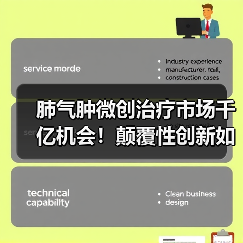 肺气肿微创治疗市场千亿机会!颠覆性创新如何突破?(图2) 肺气肿微创治疗市场千亿机会!颠覆性创新如何突破?(图2)