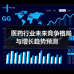 医药行业未来竞争格局与增长趋势预测(图3) 医药行业未来竞争格局与增长趋势预测(图3)