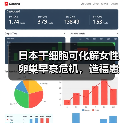日本干细胞可化解女性卵巢早衰危机,造福患者(图1) 日本干细胞可化解女性卵巢早衰危机,造福患者(图1)