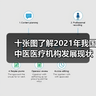 十张图了解2021年我国中医医疗机构发展现状与竞争格局!(图2) 十张图了解2021年我国中医医疗机构发展现状与竞争格局!(图2)
