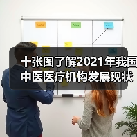 十张图了解2021年我国中医医疗机构发展现状与竞争格局!(图3) 十张图了解2021年我国中医医疗机构发展现状与竞争格局!(图3)