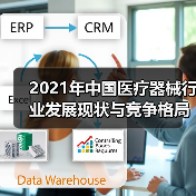 2021年中国医疗器械行业发展现状与竞争格局分析(图3) 2021年中国医疗器械行业发展现状与竞争格局分析(图3)