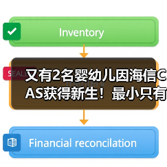 又有2名婴幼儿因海信CAS获得新生!最小只有俩月大(图2) 又有2名婴幼儿因海信CAS获得新生!最小只有俩月大(图2)