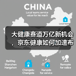 大健康赛道万亿新机会,京东健康如何加速布局?(图2) 大健康赛道万亿新机会,京东健康如何加速布局?(图2)