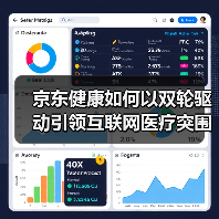 京东健康如何以双轮驱动引领互联网医疗突围?(图3) 京东健康如何以双轮驱动引领互联网医疗突围?(图3)